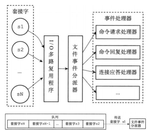 Redis数据库轮询: 理解和实现高效的数据处理