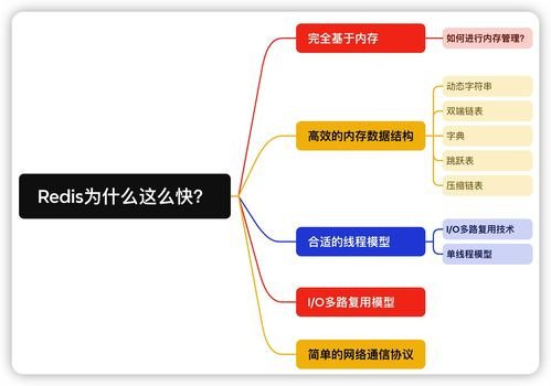 数据库放Redis: 利用Redis提升数据库性能和响应速度