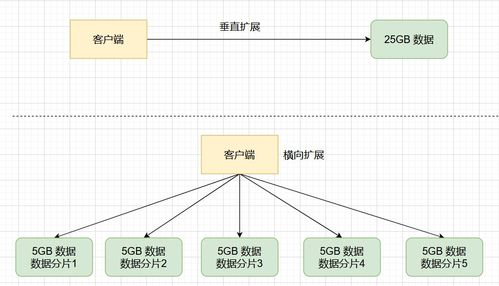 redis数据库如何: 深入了解Redis数据库的功能与应用