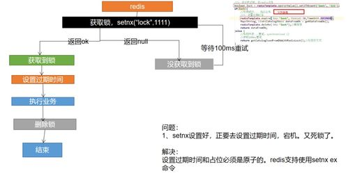 redis 数据库 锁：深入理解 Redis 的锁机制