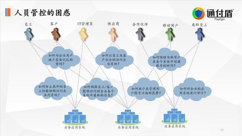 Redis数据库加密: 保护数据安全的重要策略