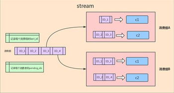 创建Redis数据库: 理解和实现Redis数据库的基本操作