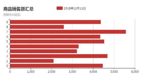 Redis数据库概述: 一种高性能的键值数据库