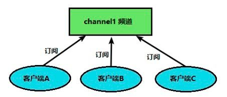 Redis数据库通知: 掌握Redis的通知机制以优化应用性能