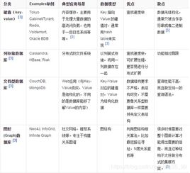 Redis数据库资料：深入了解高性能的内存数据存储解决方案