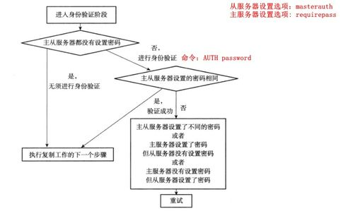 多数据库Redis: 使用Redis管理多个数据库的操作与最佳实践