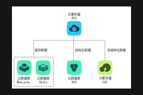 云数据库和MySQL的区别