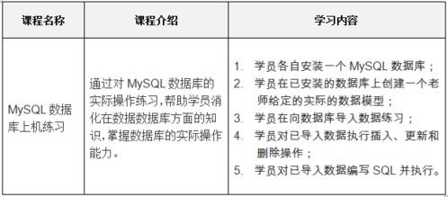 Java连接数据库MySQL: 学习如何通过Java编程语言连接MySQL数据库