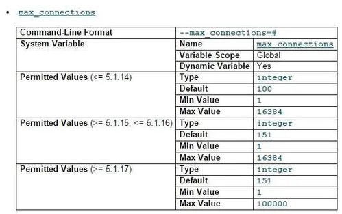 mysql数据库最大连接数: 理解和优化你的MySQL连接限制