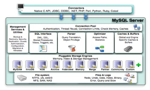 MySQL数据库存储引擎: 探索MySQL的多种存储选项