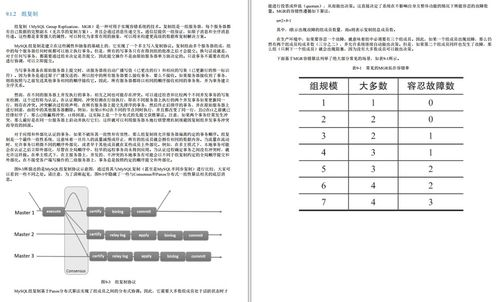 MySQL 定时备份数据库: 确保数据安全与高可用性