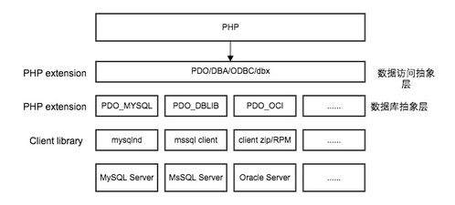 mysql数据库url: 掌握MySQL数据库的连接方式