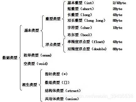 golang为什么数组是值类型: 理解Go语言数组的特性