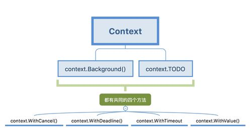 Golang一般前端用什么: 了解Golang在前端开发中的应用