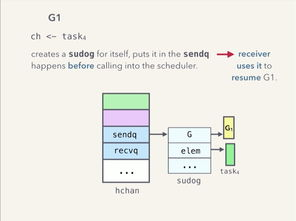 Golang位运算有什么用: 深入理解及应用场景