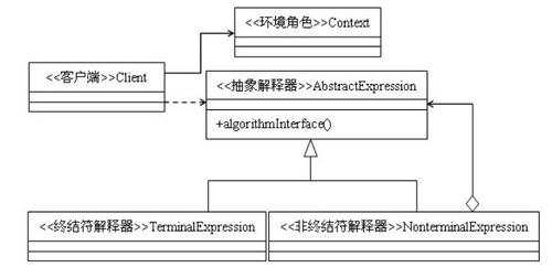 golang机试是什么形式的