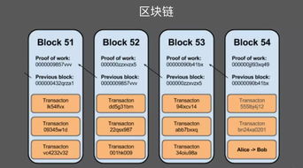 Golang区块链开发看什么书: 掌握Golang在区块链领域的应用与开发技巧