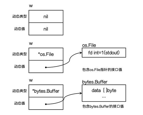 Golang 什么情况适合用接口: 理解接口在Go语言中的应用场景