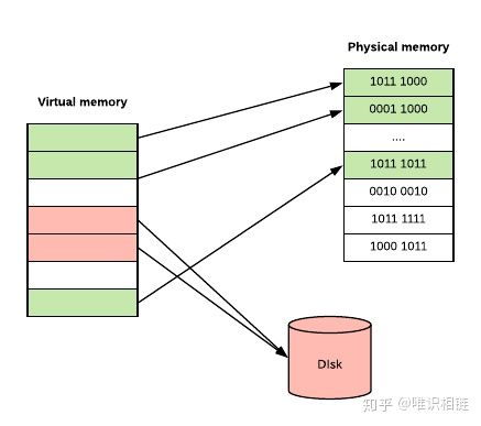 golang切片的容量有什么用: 理解Go语言切片的容量以及其用途