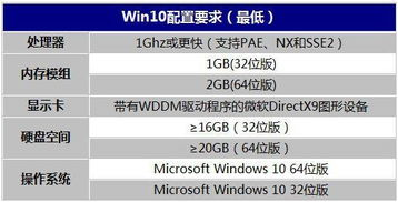 Win10传奇3私服体验：流畅度与卡顿问题的探讨