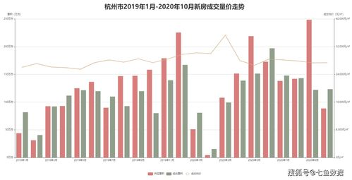 房价会暴跌吗,上海房价暴跌开始了