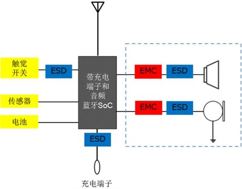 防止噪声传播的三个途径,控制噪声的三个途径