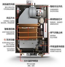 燃气热水器详解