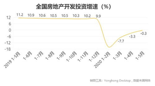 房价下跌的原因分析