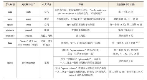 2024新高考全国1卷英语高频单词汇总