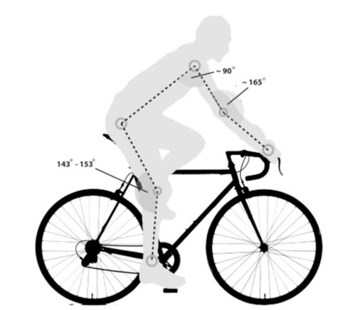 正确的骑行姿势，你知道吗,骑自行车的正确方法