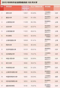 广州中医药大学王牌专业毕业生的薪资待遇在行业内处于什么水平,广州中医药大学官网