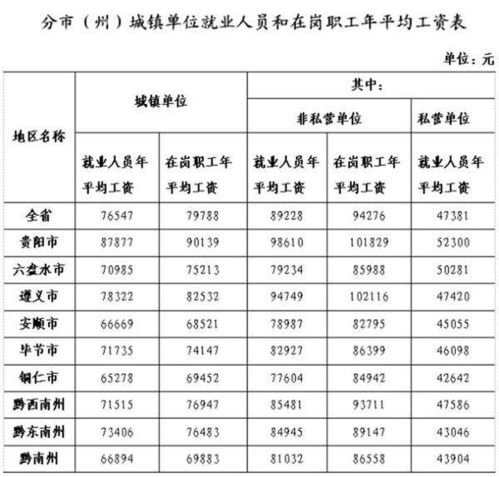 西安电子科技大学通信工程专业毕业整体薪资待遇在不同城市情况,西安邮电大学的通信工程专业在全国排名