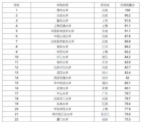 被称为大学生铁饭碗的院校及其就业前景及薪资待遇