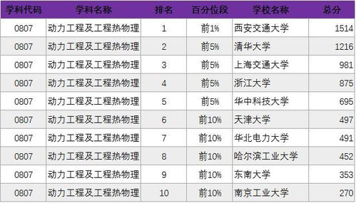 24年中国大学各学科门类最好学科排名前五及其未来就业前景