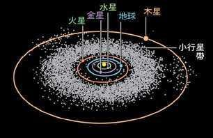 小行星带内隐藏的故事,小行星带简介