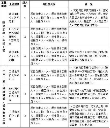 社区参与式天文观测项目，一种让星空触手可及的方式