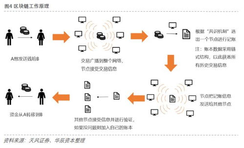 变星分类标准简述