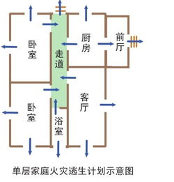 逃生出口拥挤怎么办，了解如何避免和应对