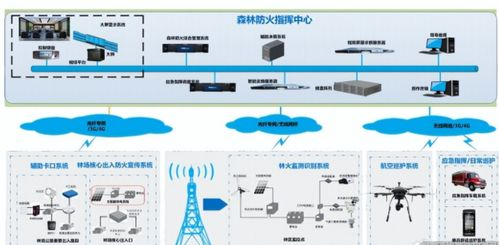 密西西比河流域洪水灾害管理,水灾害防治