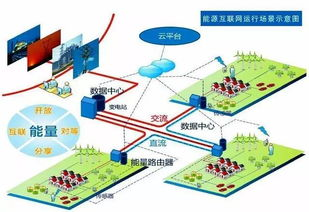 能源互联网和分布式能源系统如何促进能源转型和可持续发展？,能源与可持续发展总结