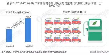 电动汽车的续航能力和充电设施建设如何影响其普及率？,电动汽车最快充电时间