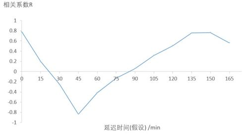 王者荣耀新赛季更新时间s37推迟吗,王者荣耀s23赛季结束具体时间