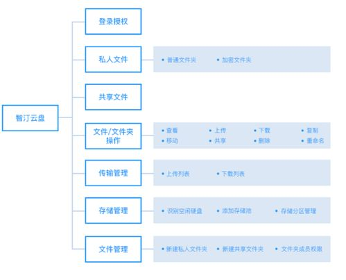 官网功能概述