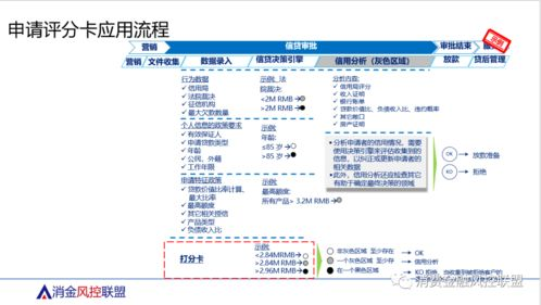 点卡系统详解与使用策略