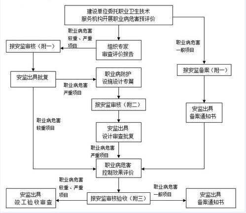 <br>三、优化搬砖流程