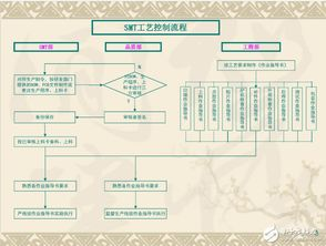 制作工艺的详细解析