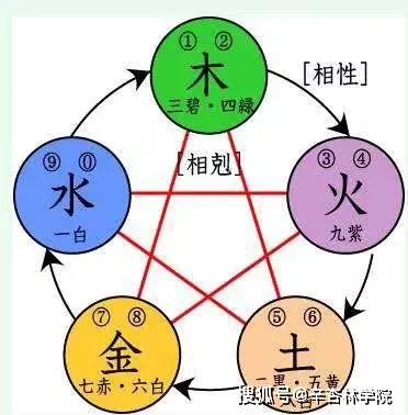 <br>一、五行基础概览