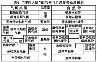 <br>一、五行学说基础