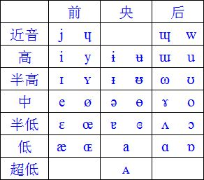 国际音标的重要性