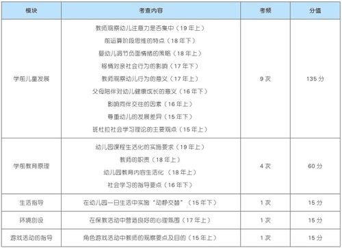 《十万个为什么儿童版》的教育价值